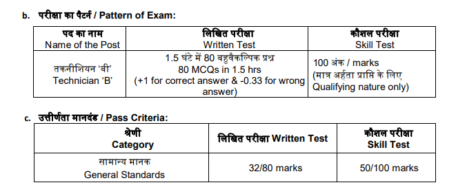 ISRO NRSC Technician B Exam Pattern SARKARI RESULT